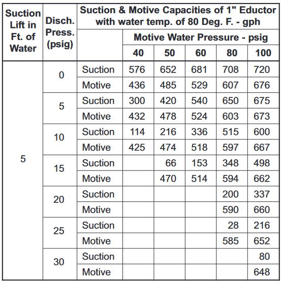table 4