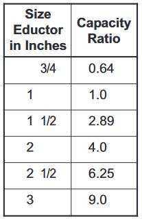 table 5