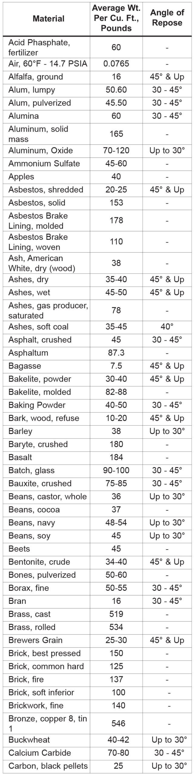 Bulk Density Chart 1