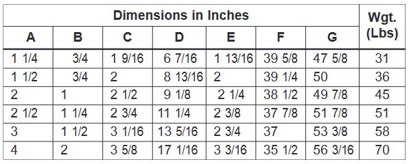 Sizes and Dimensions of Fig. 227 Hopper-Equipped Eductor