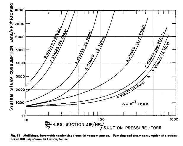 fig. 11
