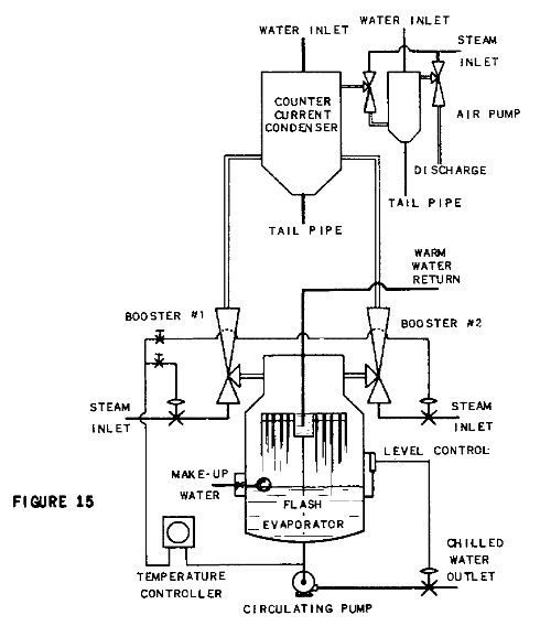 figure 15