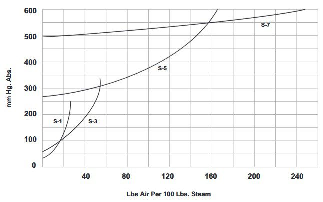 curve 1
