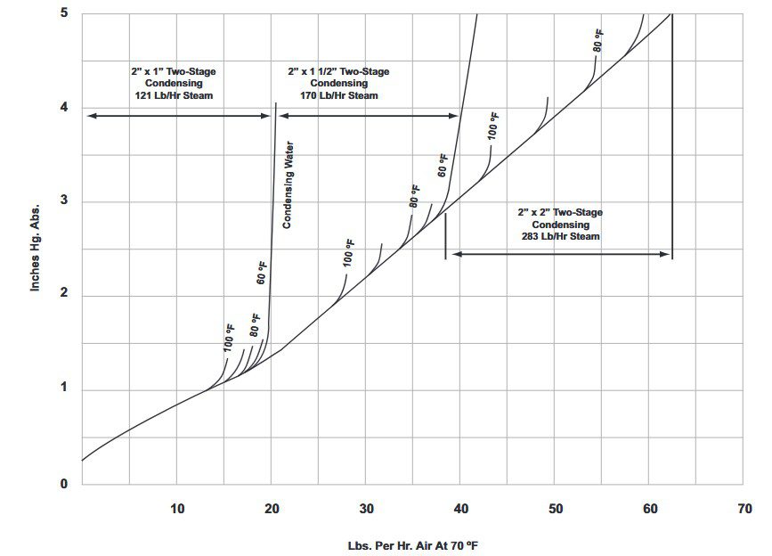 curve 10