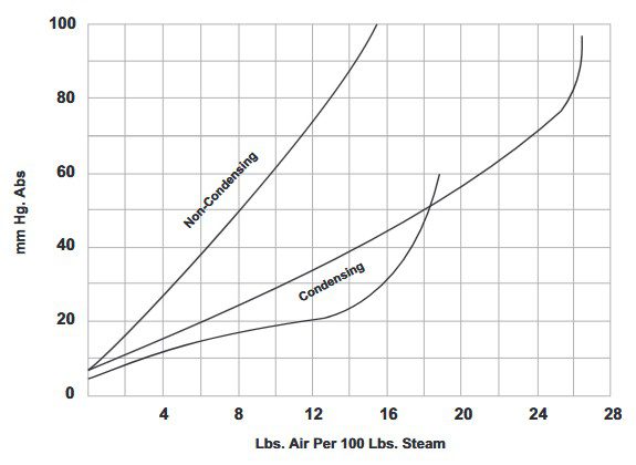 curve 2