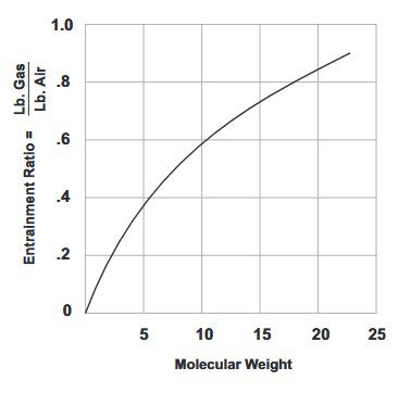 curve 7