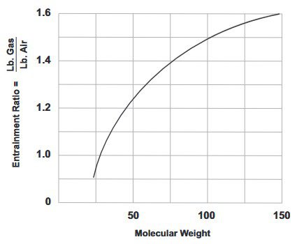 curve 8