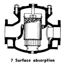 surface absorption diagram
