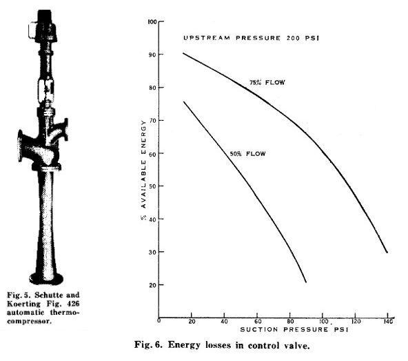 Fig. 5-6