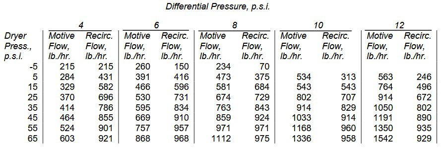 Table III