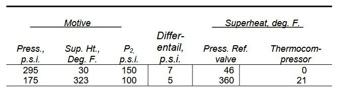 Table VI