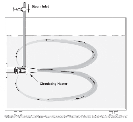 Circulating Heater heating and agitating solutions