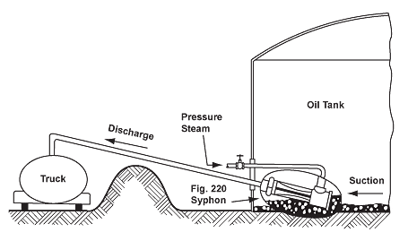 Steam Jet Syphon pumping sludge without clogging